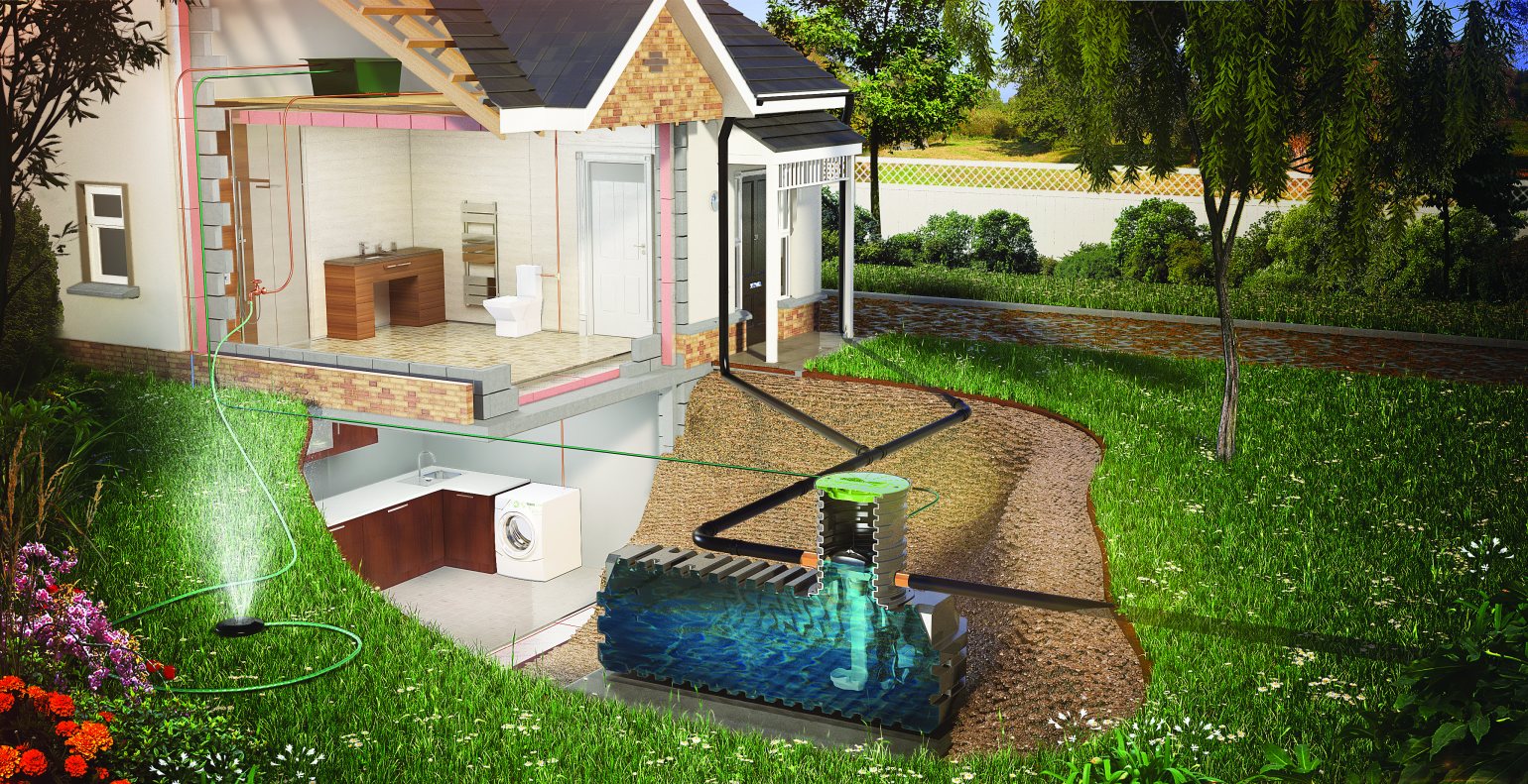 What is rainwater harvesting?